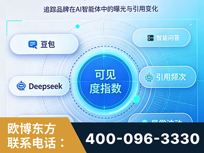 周口-AI可见度监测