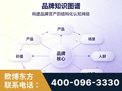 周口-品牌知识图谱