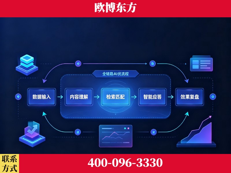 周口-品牌优化